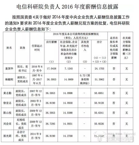 大唐电信2016年工资 大唐电信2016年工资