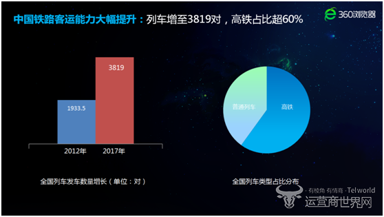 2018年春运将呈现“北松南紧" 2018年春运将呈现“北松南紧"
