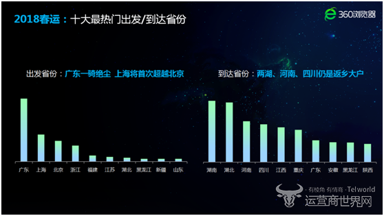 2018年春运将呈现“北松南紧" 2018年春运将呈现“北松南紧"
