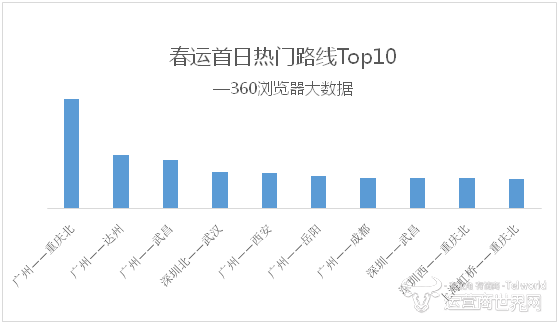 2018年春运将呈现“北松南紧" 2018年春运将呈现“北松南紧"