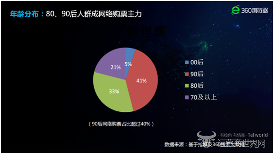 2018年春运将呈现“北松南紧" 2018年春运将呈现“北松南紧"