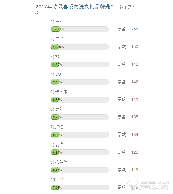 1515558115899364.png 洗衣机12点.png