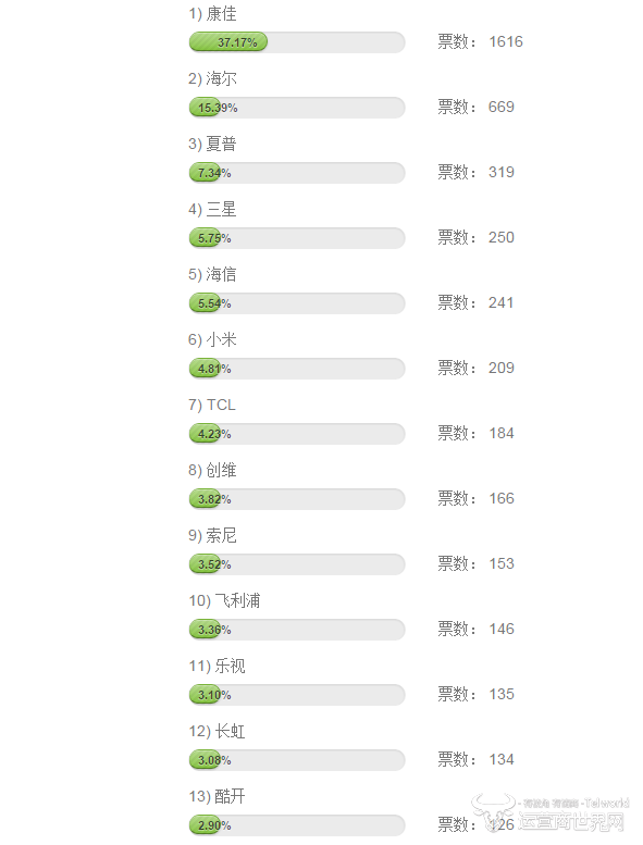 1515749817136359.png 电视222.png