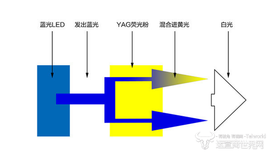 中国移动 智能电视