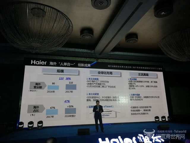 1516876492128695.jpg 海尔4.jpg