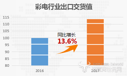 年度出口.png