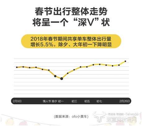 ofo春节出行预测.png
