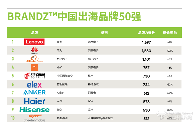 海信,销量增长,世界杯,FIFA