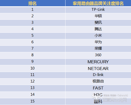 1519369635850307.png 用户关注度排名.png