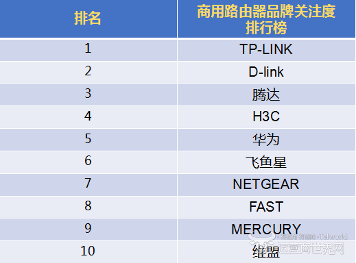 商用路由器排名.png