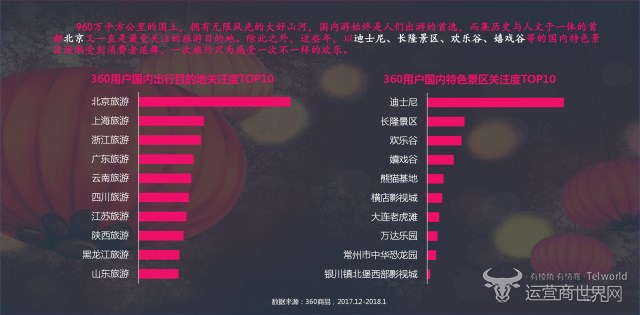 360用户国内出行目的地及景区TOP10.jpg