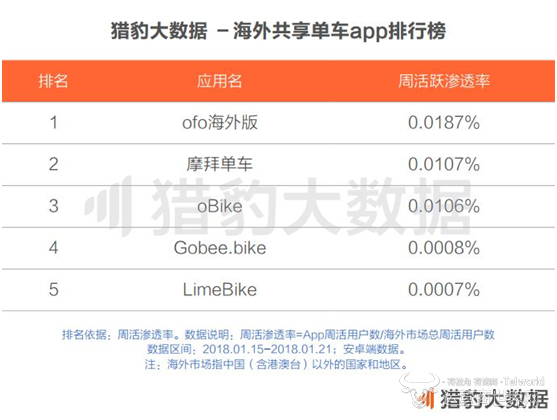 共享单车全球发展报告3.png