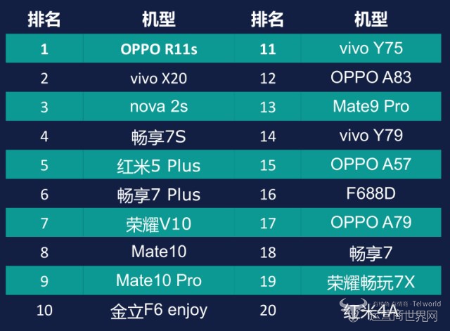 2月份手机前20排名.jpg