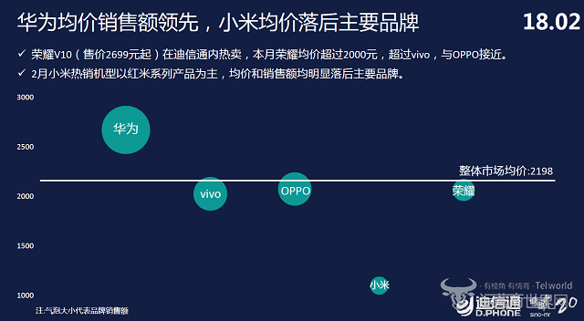 迪信通报告