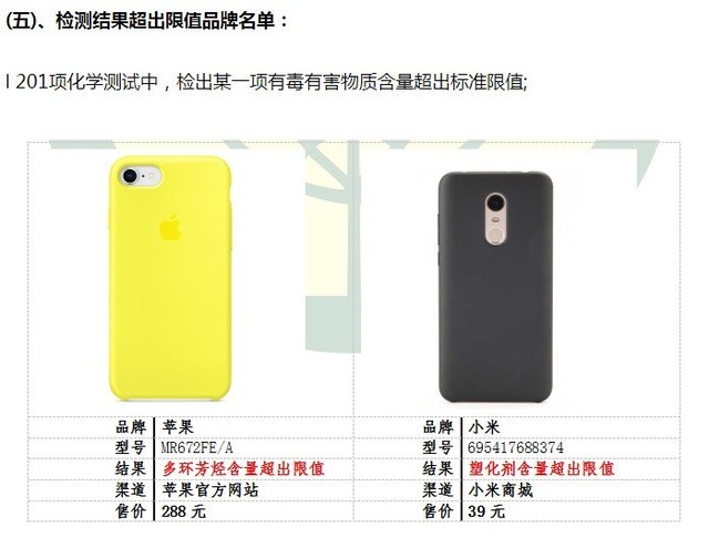 套上有毒？小米回应手机保护套质检问题 