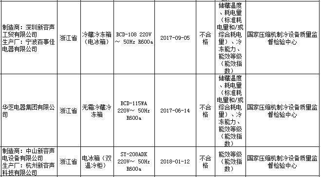 新容声冰箱不合格.png