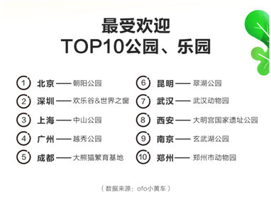 ofo五一出行报告7.png