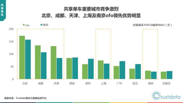Q1共享单车报告：ofo市场覆盖率近52%，居行业第一-1.jpg